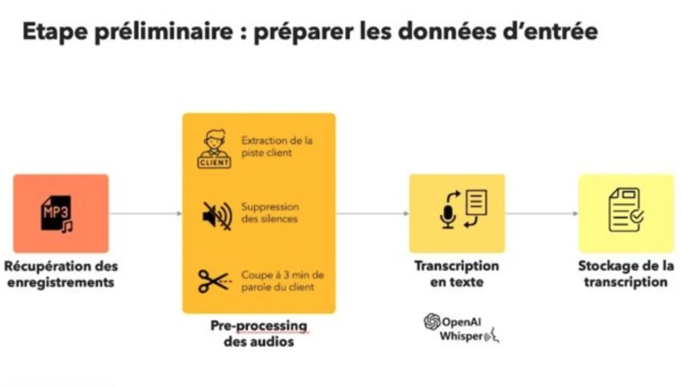 Image du projet
