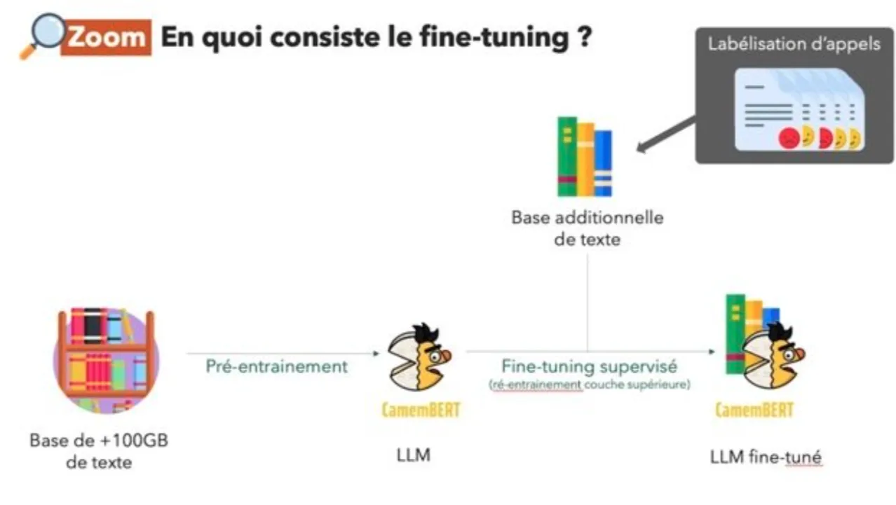 Image du projet