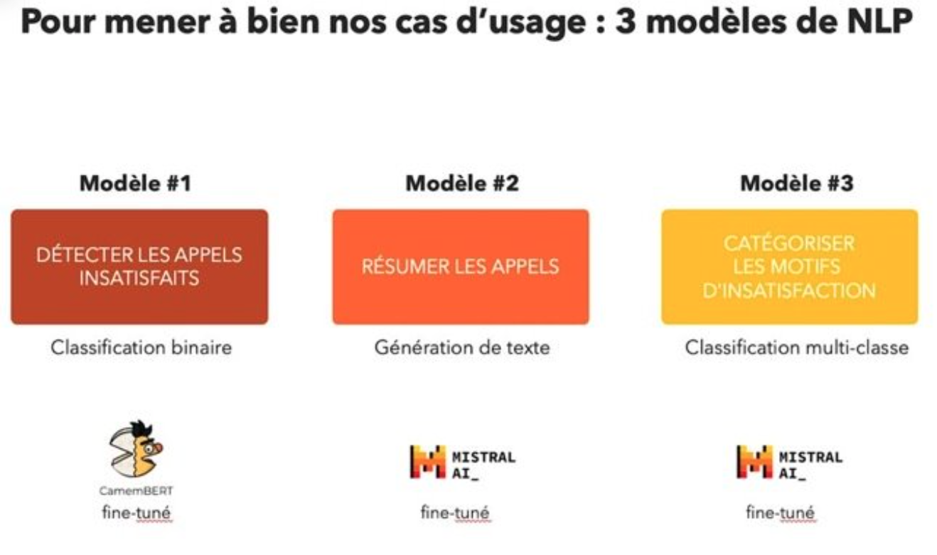Image du projet