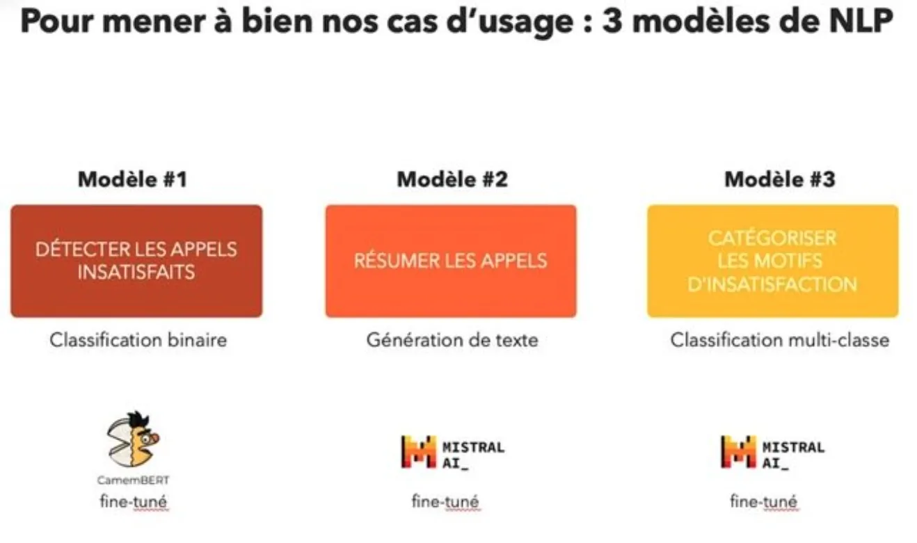 Image du projet